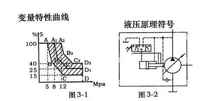 定级变量轴向柱塞泵